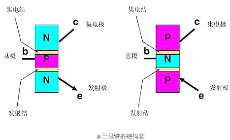 NPN型三極管,電子開(kāi)關(guān),三極管