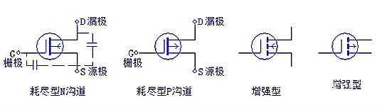 三極管，場效應管，IGBT