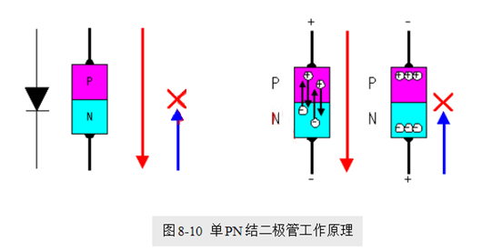 場效應管，使用優勢