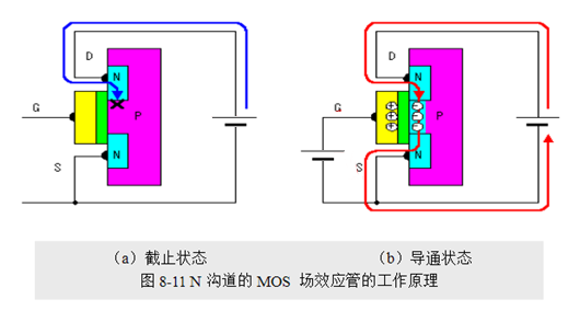 場效應管，使用優勢