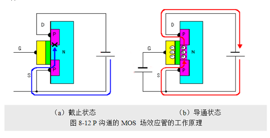 場效應管，使用優勢
