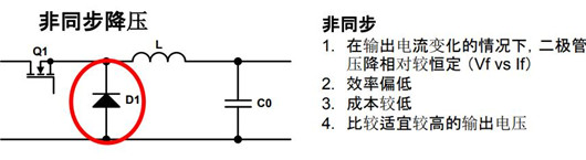 同步 非同步 開(kāi)關(guān)電源