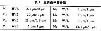 MOS管開(kāi)關(guān)電流電路延遲線(xiàn)