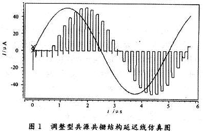 MOS管開(kāi)關(guān)電流電路延遲線(xiàn)