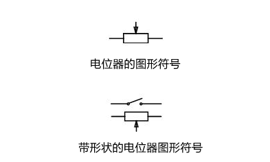 電位器的電路符號