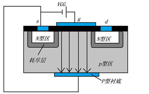 n溝道場效應(yīng)管工作原理
