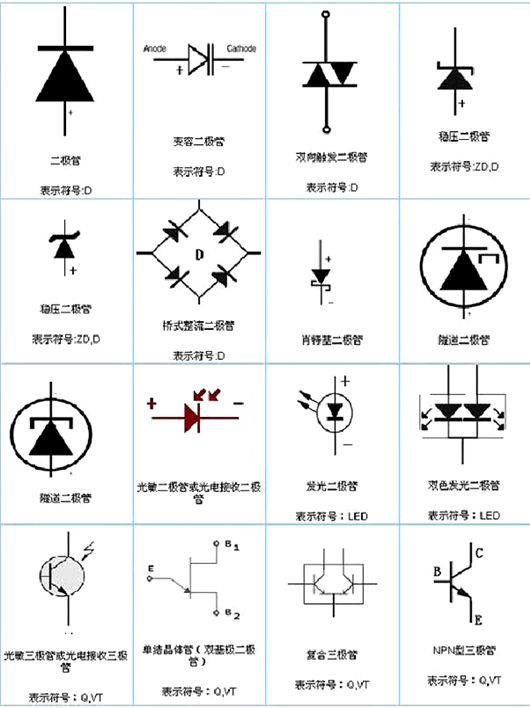 二極管符號(hào)圖