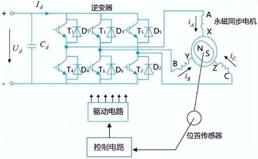 電機控制器